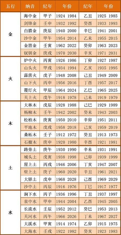 秋天出生五行|出生年月日五行查询表 五行属性查询表